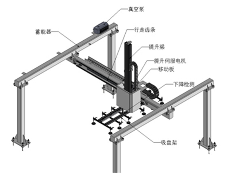 桁架机械手优缺点